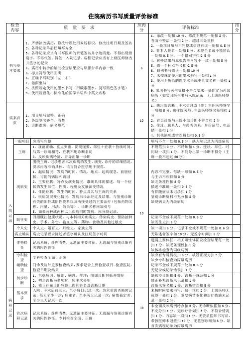 住院病历质量评定表