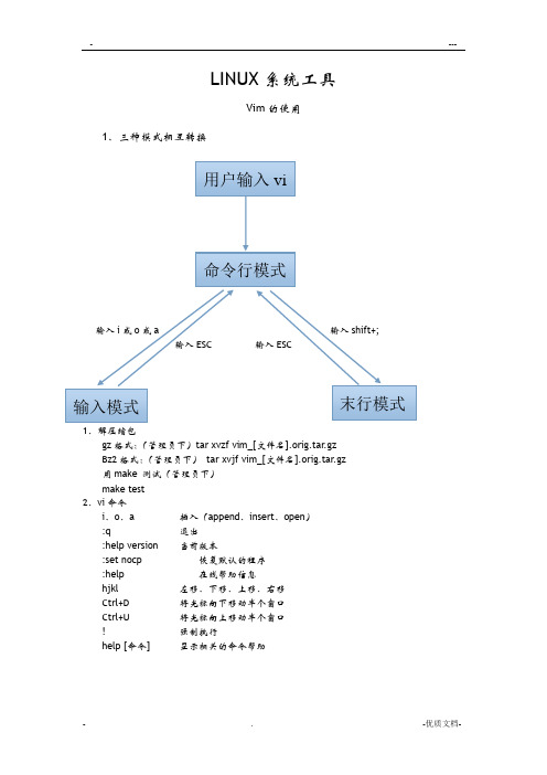 LINUX系统工具vim和gcc