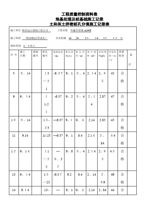 土和灰土挤密桩桩孔分填施工记录表