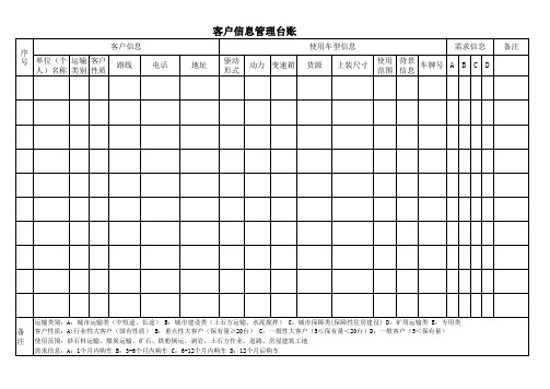 客户信息管理台账