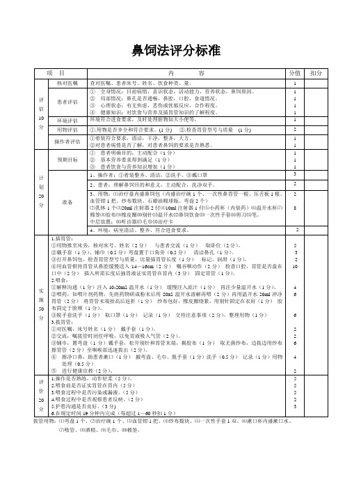 鼻饲法评分标准Microsoft Word 文档