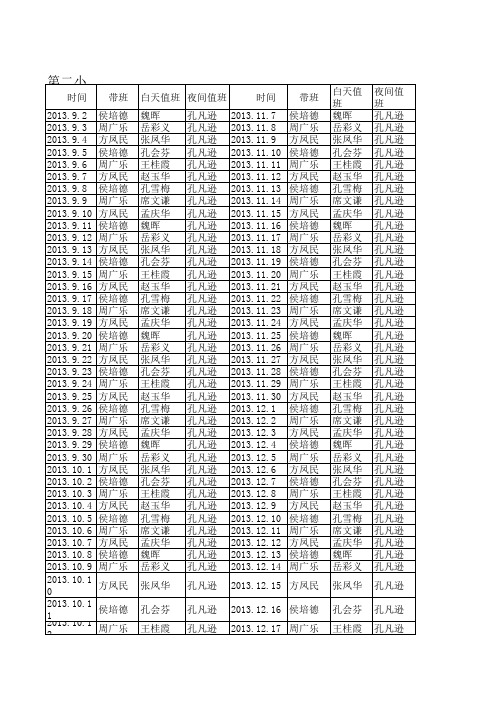 第二小学安全值班表