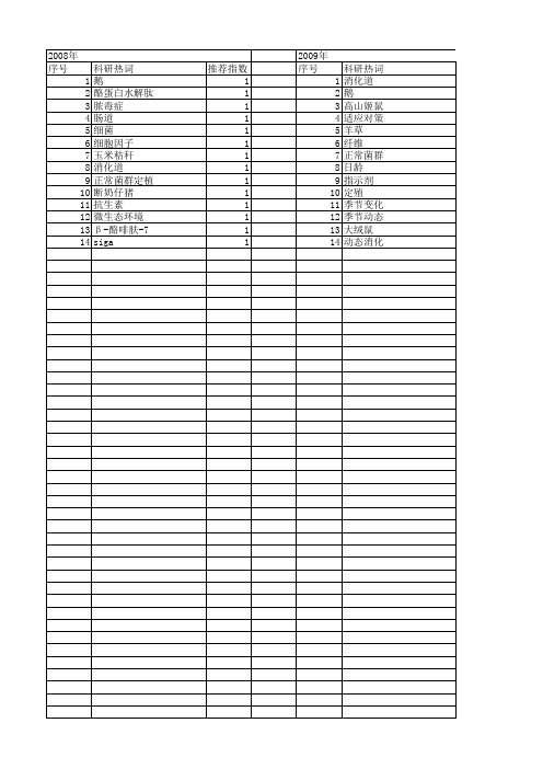 【国家自然科学基金】_胃内容物_基金支持热词逐年推荐_【万方软件创新助手】_20140802