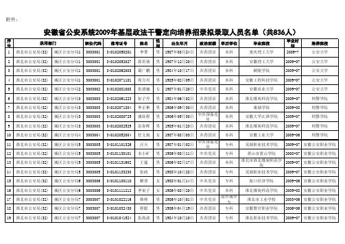 2009年政法干警安徽录取分数线