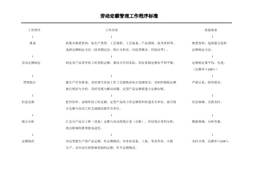 劳动工时定额制定工作程序标准