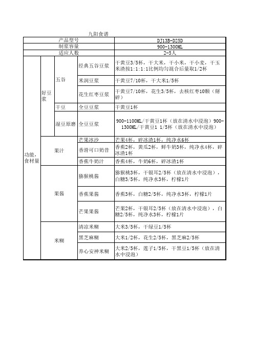 九阳食谱