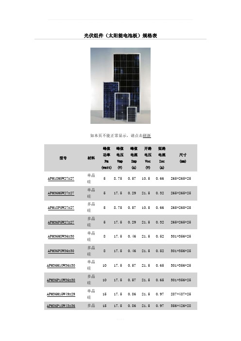 光伏组件(太阳能电池板)规格表