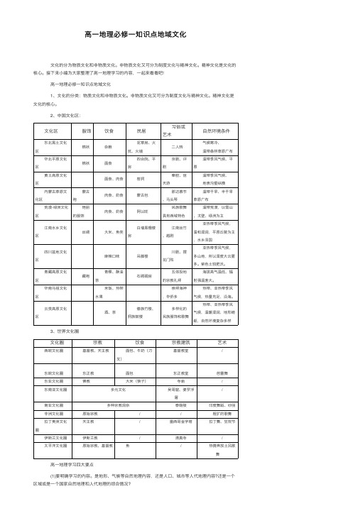 高一地理必修一知识点地域文化