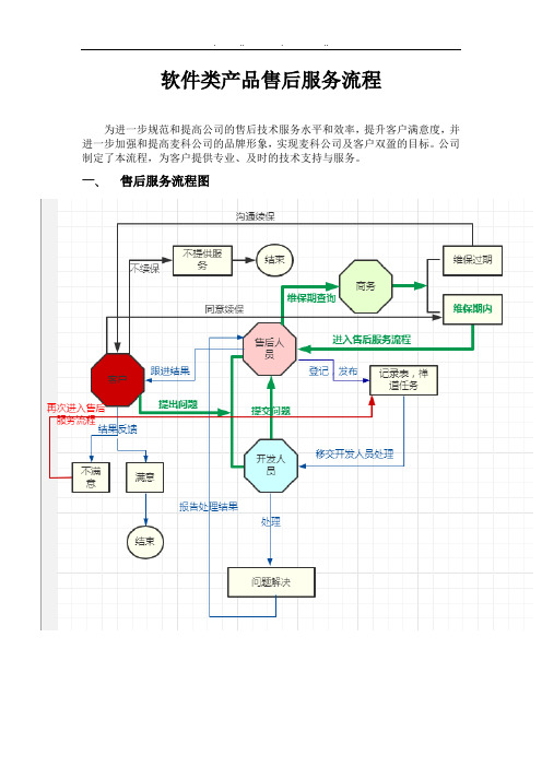 软件售后服务流程20220505