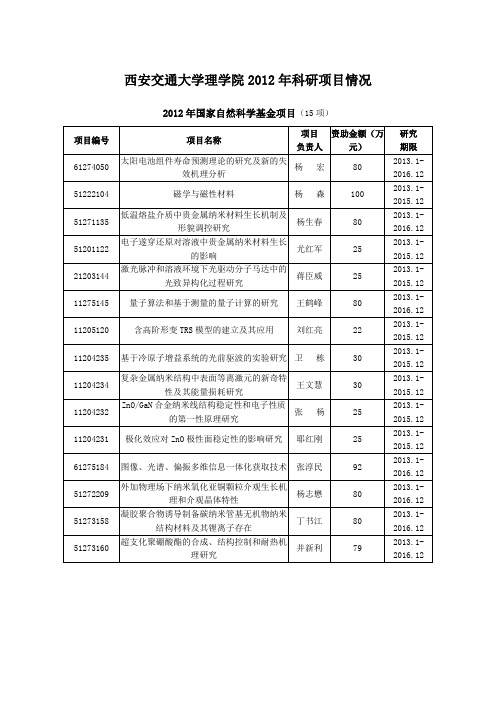 西安交通大学理学院2012年科研项目情况