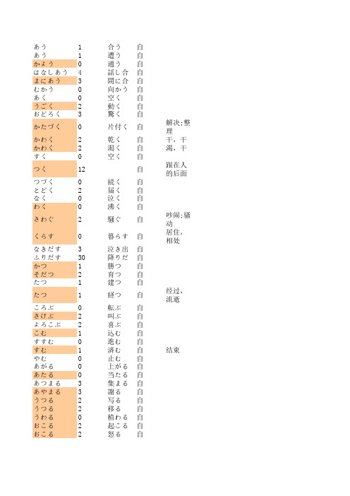 日语N4必背单词1200左右