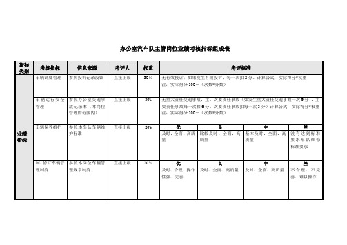 汽车队主管岗位业绩考核指标表