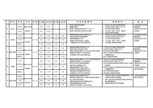 技术岗位入职要求及晋级标准