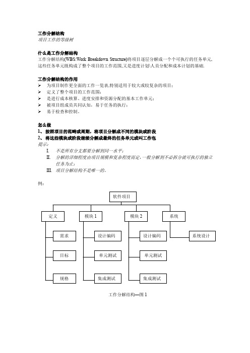 2019年人力资源工作分解结构及岗位工作分析