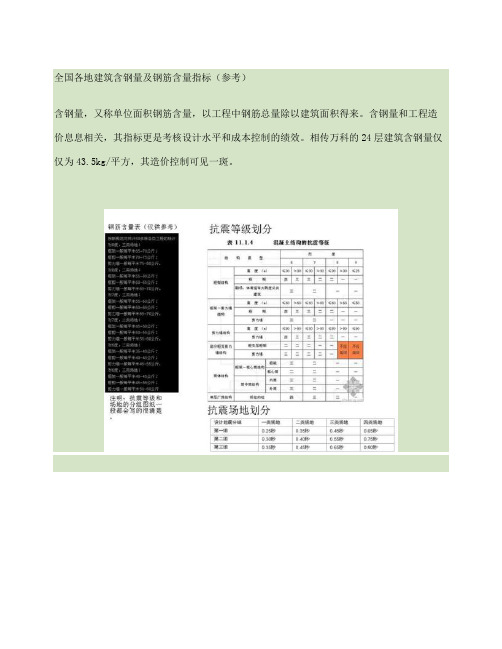 全国各地建筑含钢量及钢筋含量指标精