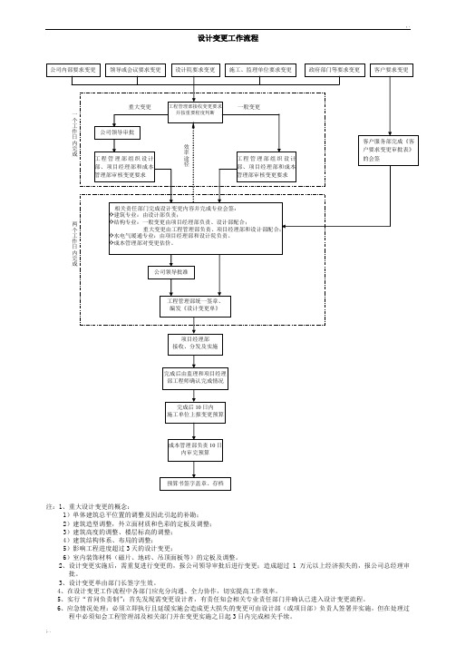 设计变更工作流程 及要求