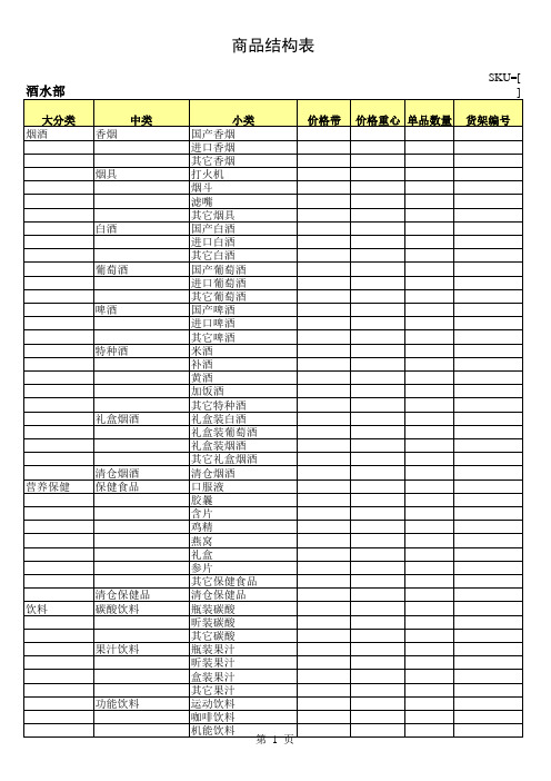 便利店商品结构表