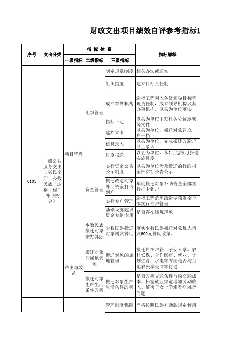 项目支出绩效评价指标体系：一般公共服务支出(民宗厅(局))