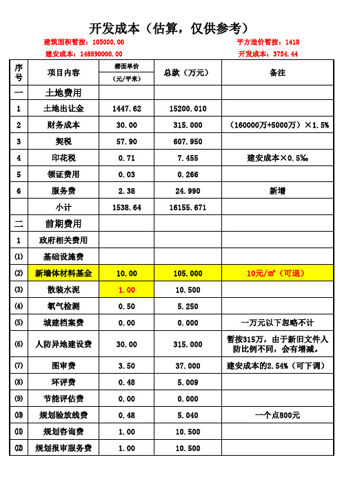 房地产项目开发成本一览表