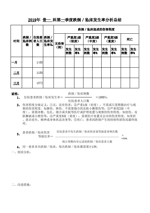 跌倒／坠床发生率分析总结表