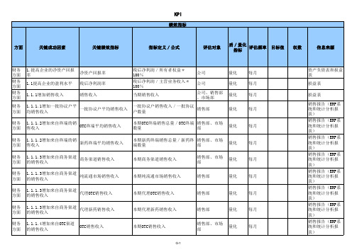 平衡计分卡指标体系