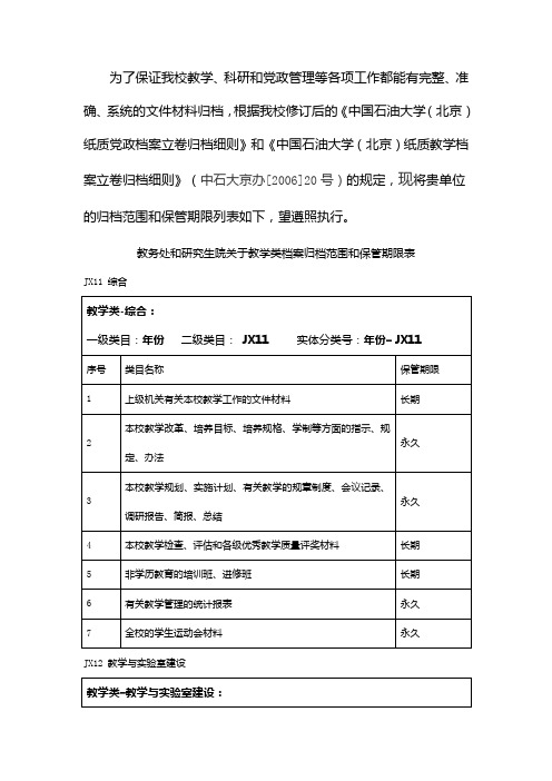 教务处研究生院归档范围-中国石油大学北京