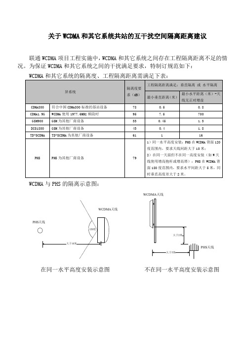 WCDMA天线隔离度规范