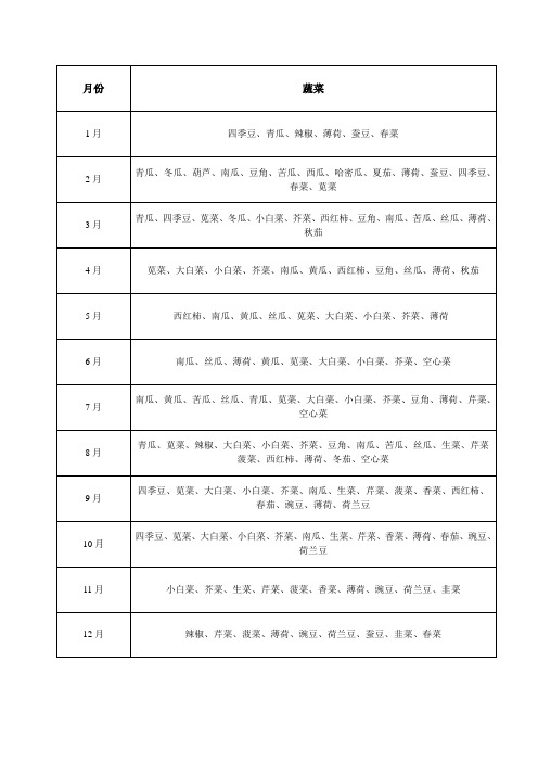 蔬菜生长习性最完整归纳