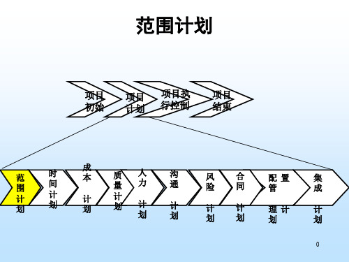 软件项目管理教材(PPT 89页)