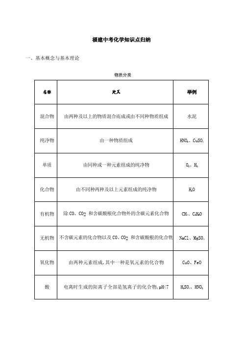 福建中考化学知识点归纳