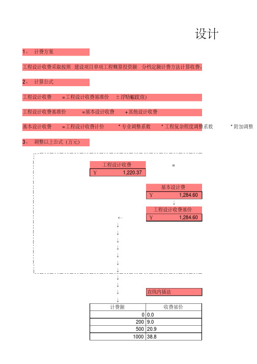 工程设计收费基价计算器,非常适用