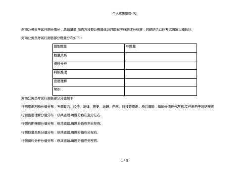 公务员考试分值分布 (11)