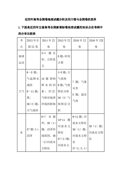 高考考点细目表及试卷分析(2016年整理版)