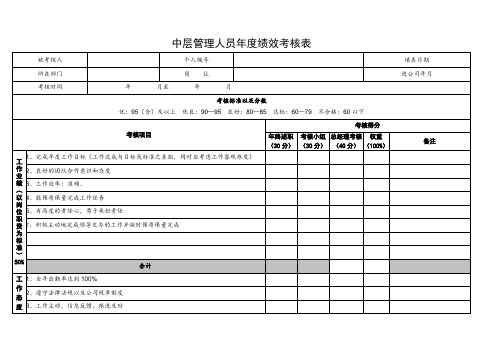 中层的管理人员年度绩效考核表(一).doc