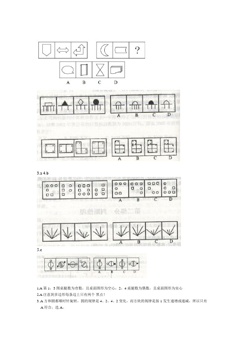 行政职业能力倾向测验—图形题大全