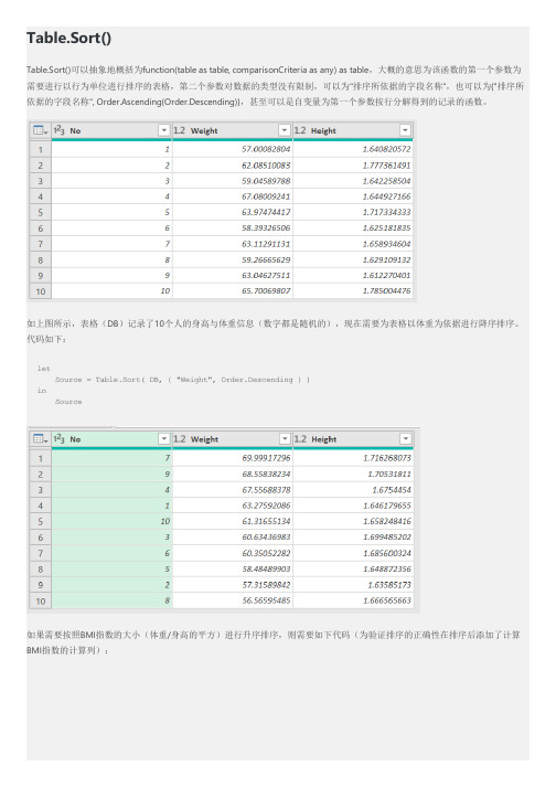 PowerQuery技巧之Table.Sort()