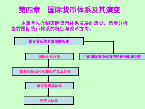 第四章国际货币体系及其演变ppt