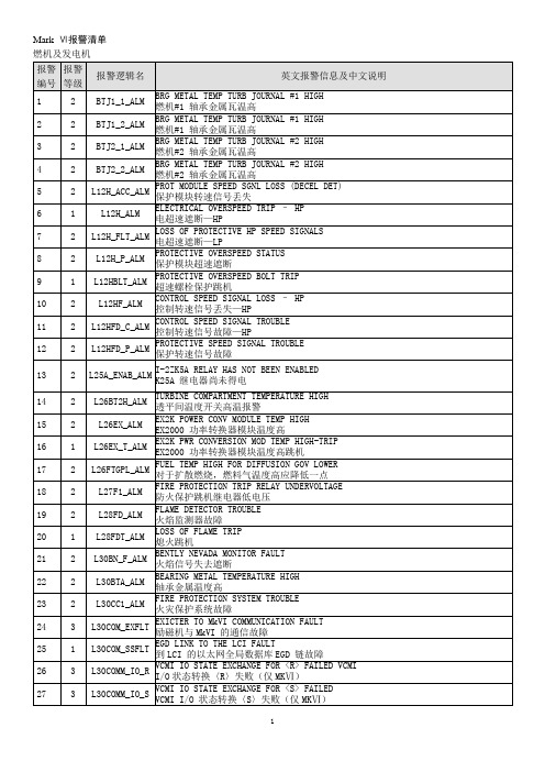 Mark Ⅵ报警清单