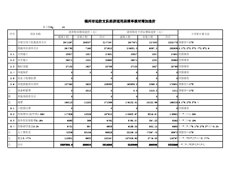 【精品】最新清单核对下浮计算表(汇总)