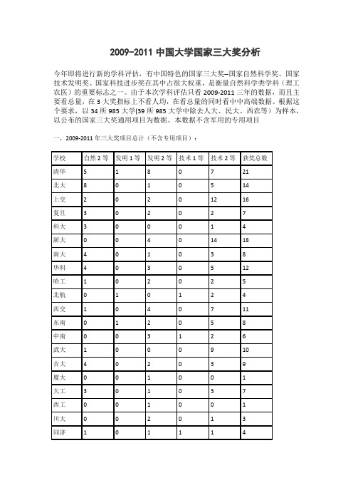 2009-2011中国大学国家三大奖分析