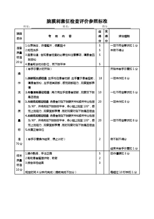 脑膜刺激征操作规范与评分标准