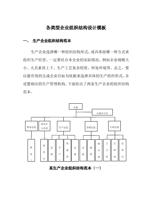 旅游专业《10各类型企业组织结构图模板》