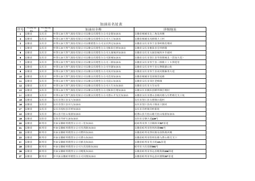 2013最新中石油加油站网点