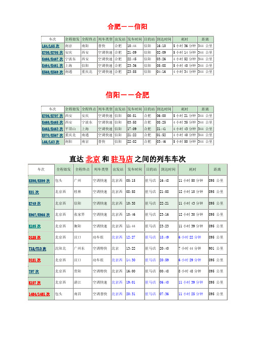 上海南京合肥信阳K464K461次