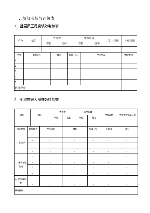 各级员工绩效考核与评价表汇总