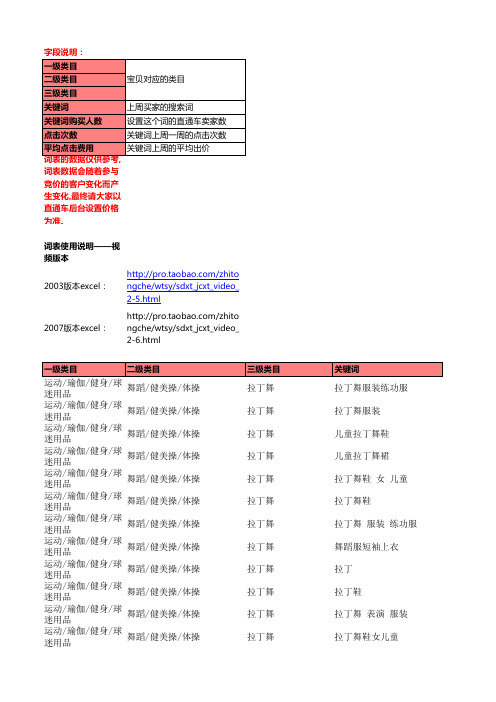 淘宝用词表