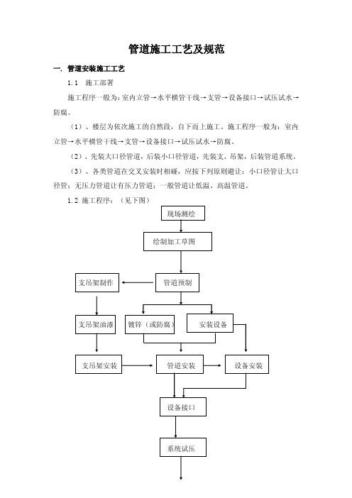 管道安装施工工艺