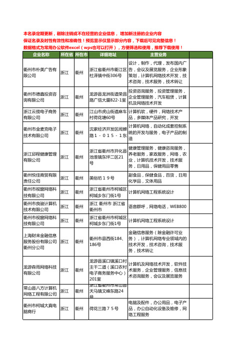 新版浙江省衢州网络计算机工商企业公司商家名录名单联系方式大全132家