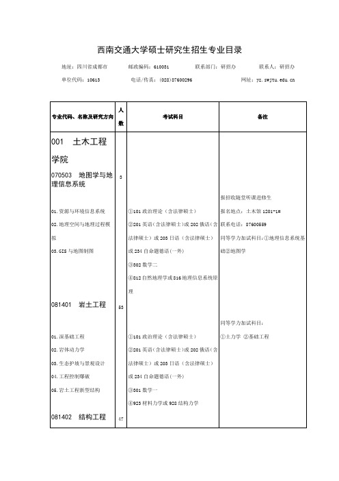 西南交通大学硕士研究生招生专业目录