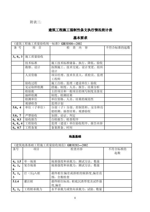 隐蔽工程验收标准